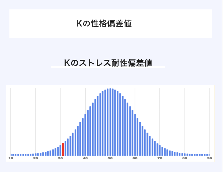性格偏差値データ：9,800円 +税